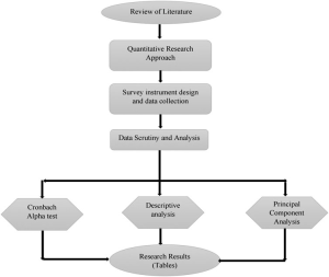 Exploring inhibiting factors to affordable housing provision in Lagos metropolitan city, Nigeria