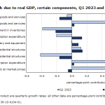 Recent Developments in the Canadian Economy: Fall 2023