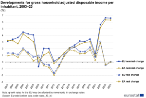 Households – statistics on income, saving and investment – Statistics Explained