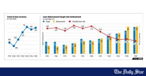 Housing Finance Development Bangladesh | Govt moves to boost House Building Corporation’s lending capacity